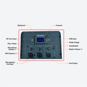 Buy Best Portable Line Arrey System Online In Gujarat, India