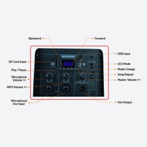 Buy Best Astra 8 Portable Line Arrey System Online in Gujarat, India